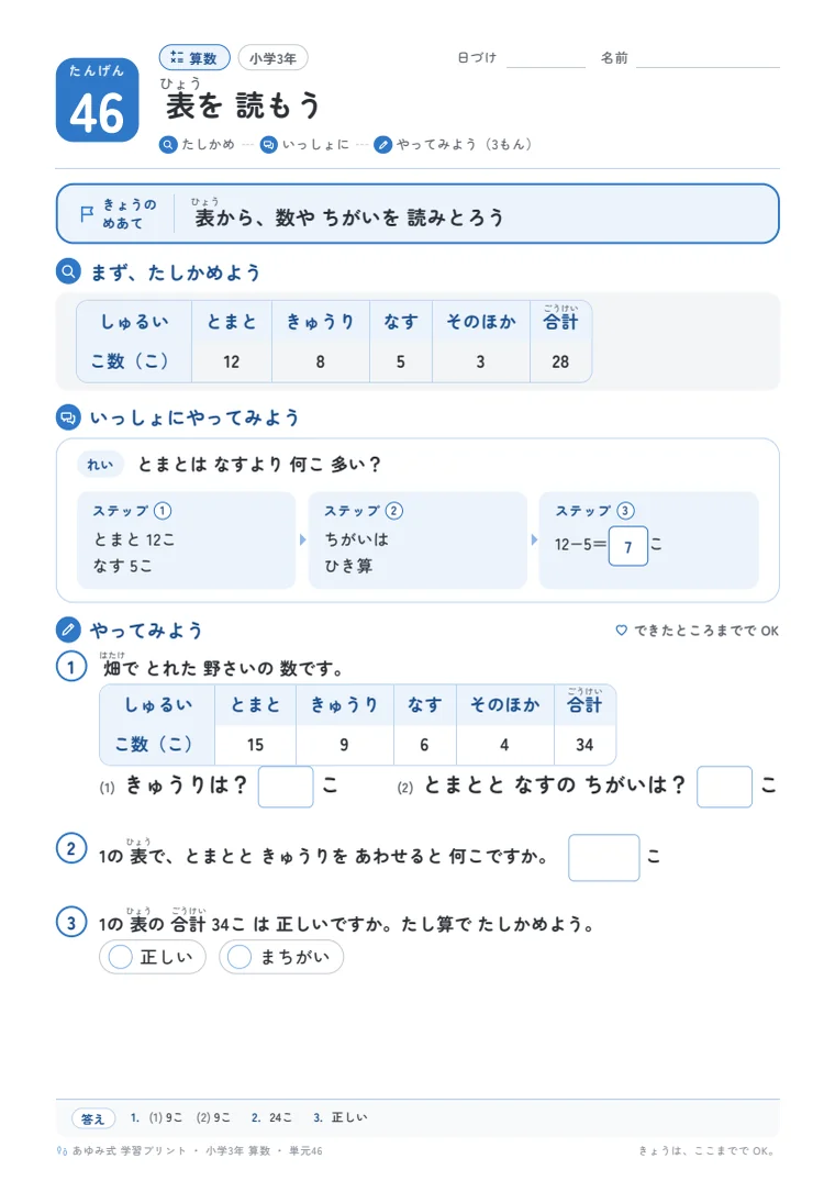 小学3年 算数 単元46〜50 の1ページ目