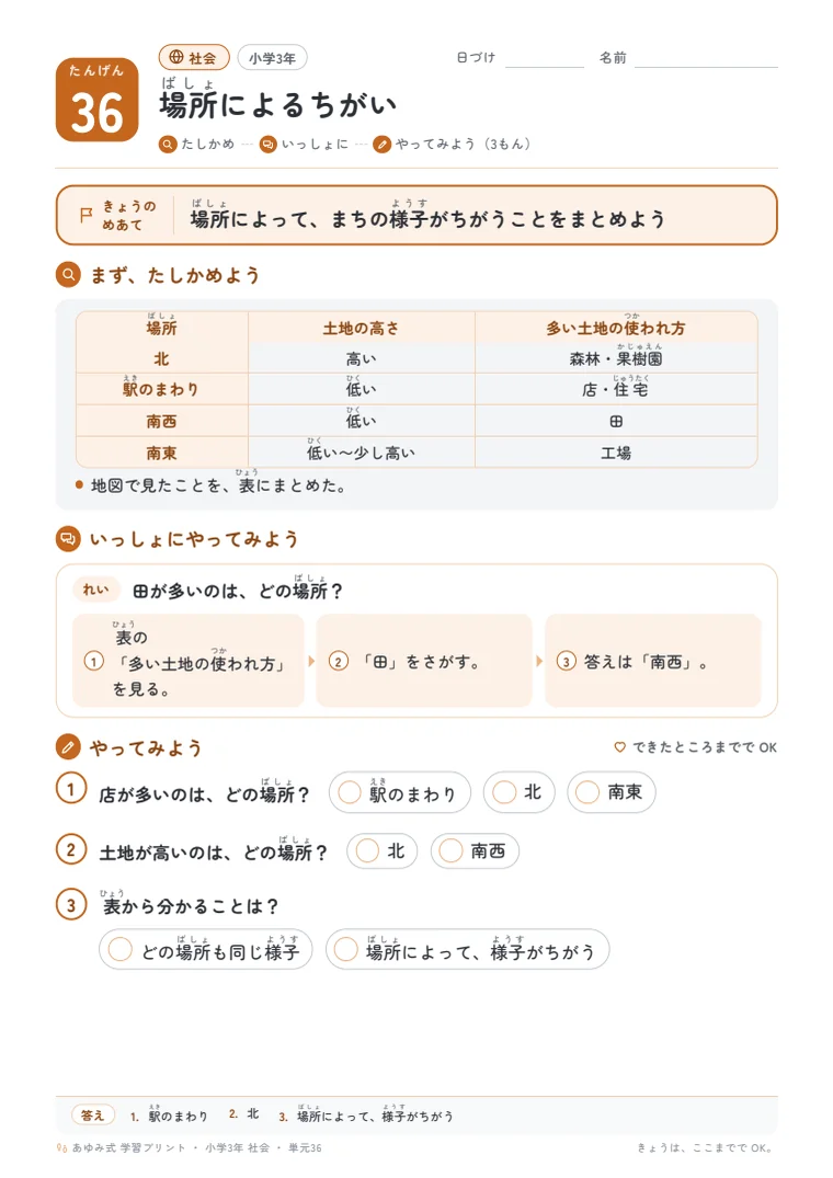 小学3年 社会 単元36〜40 の1ページ目