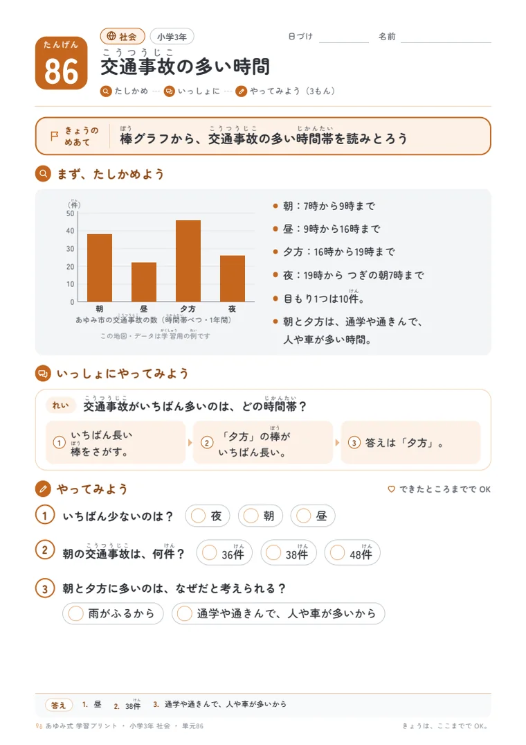 小学3年 社会 単元86〜90 の1ページ目